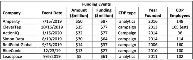 cdpindustry update 202001 02 01