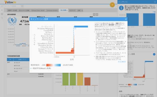 Yellowfinのインサイト機能