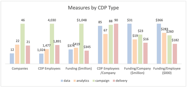 cdpindustry update 202001 01 07