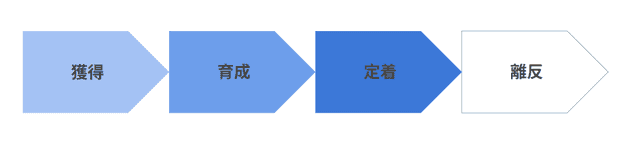 顧客ライフサイクルの図