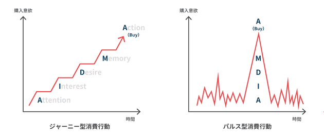 consumption pulse 01