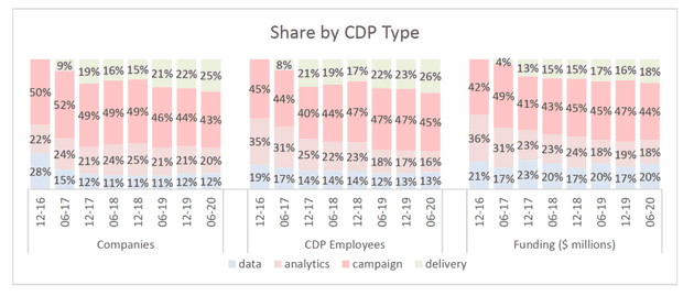 cdpindustry update 202007 05