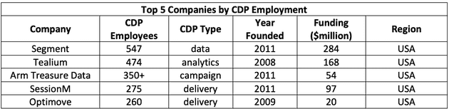 cdpindustry update 202001 02 08