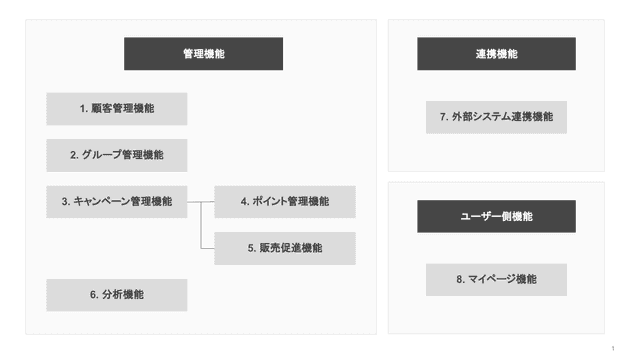 自社ポイントシステムの主な機能