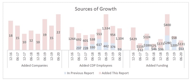 cdpindustry update 202007 02