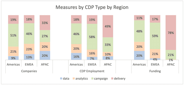 cdpindustry update 202001 02 14