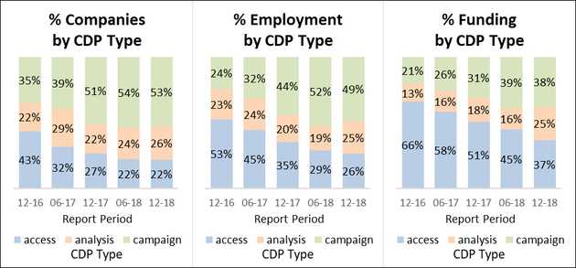 cdpindustry update 201901 06