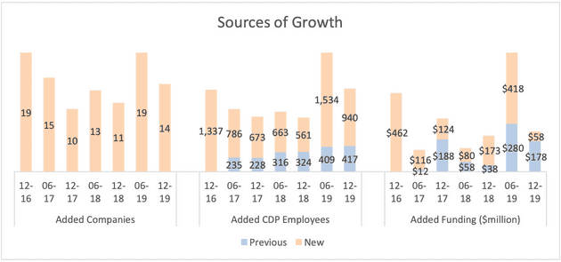 cdpindustry update 202001 01 02