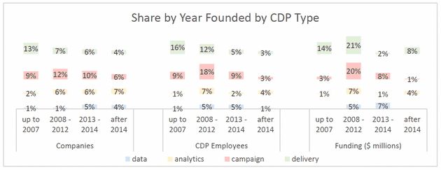 cdpindustry update 202207 08