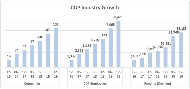 cdpindustry update 202001 01 01