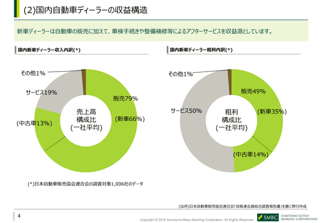 car dealer data utilization 01