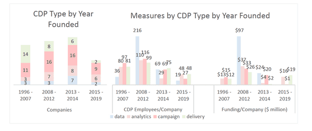 cdpindustry update 202007 14