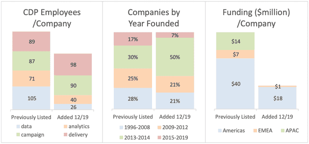 cdpindustry update 202001 01 04