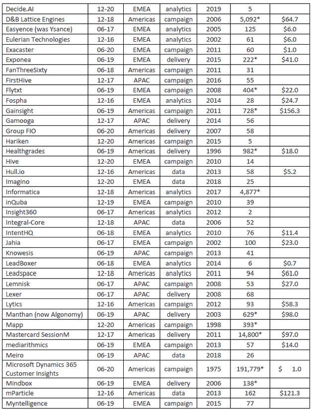 cdpindustry update 202101 18