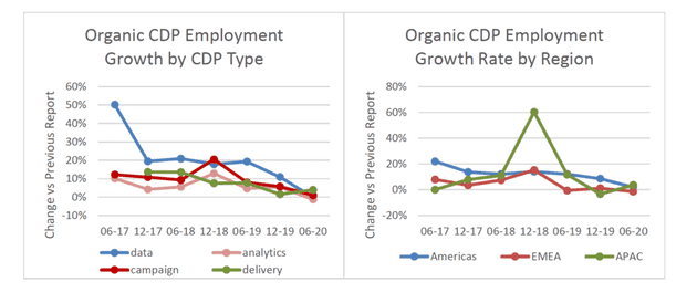 cdpindustry update 202007 18