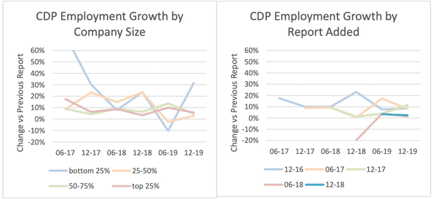 cdpindustry update 202001 01 11