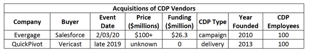 cdpindustry update 202007 20