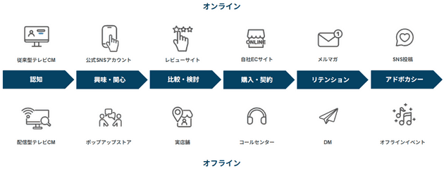 touch point 01