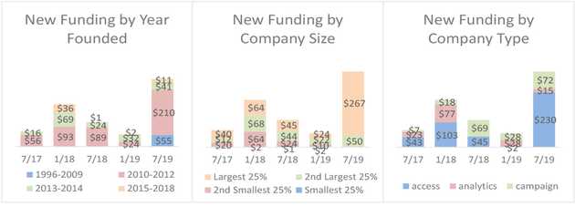 cdpindustry update 201907 11