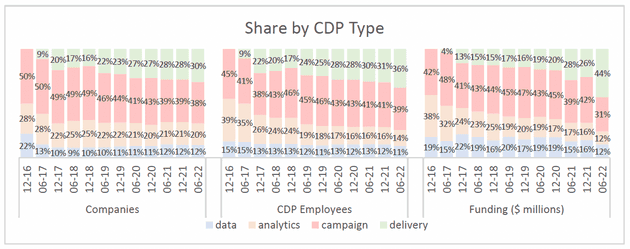 cdpindustry update 202207 05