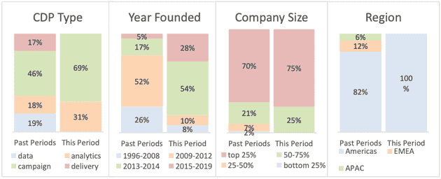 cdpindustry update 202001 02 03