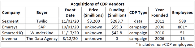 cdpindustry update 202101 16