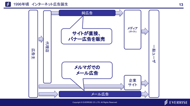 ad knowledge 01 03