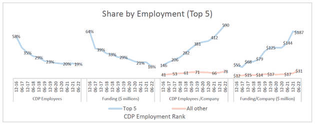 cdpindustry update 202207 14