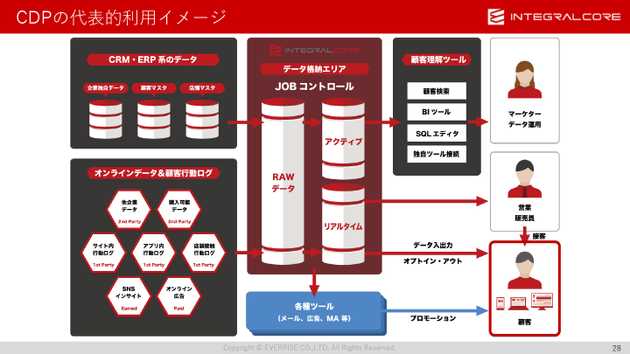 report japan it week 20191023 07