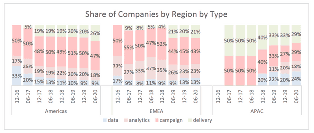 cdpindustry update 202007 09