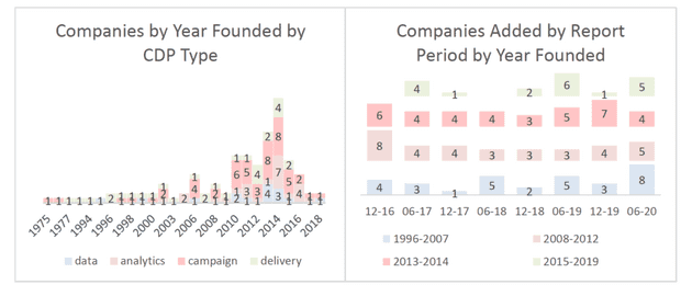 cdpindustry update 202007 12