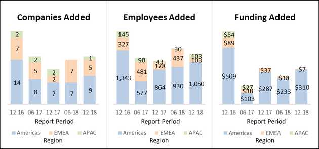 cdpindustry update 201901 15