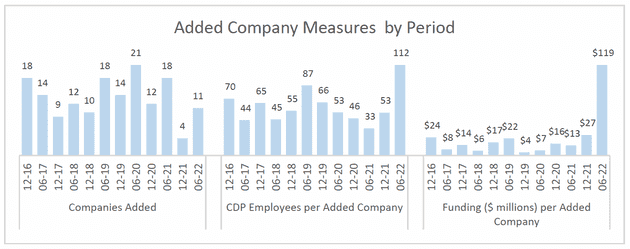 cdpindustry update 202207 03