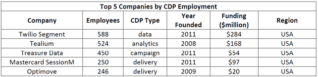 cdpindustry update 202101 14