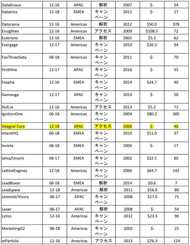 cdpindustry update 201901 20