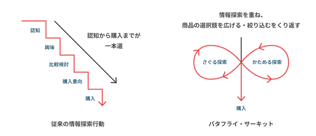 consumption pulse 02