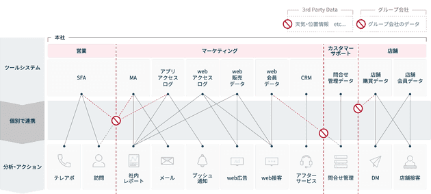 data utilization 02