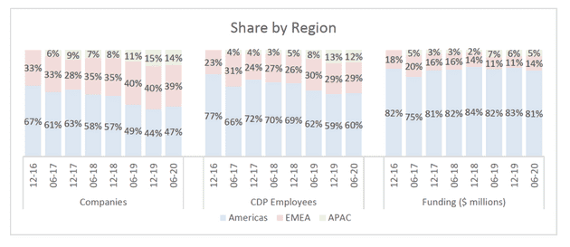 cdpindustry update 202007 08