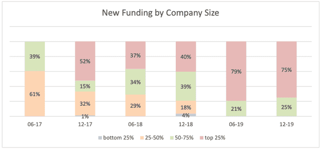 cdpindustry update 202001 02 02