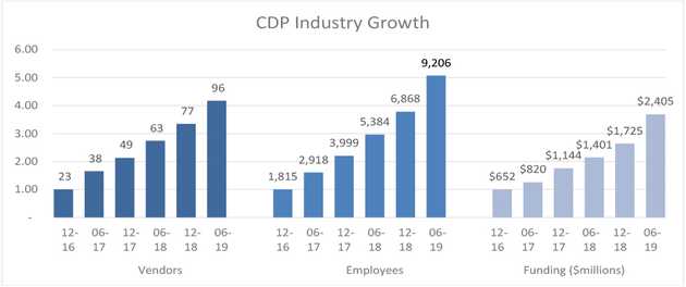 cdpindustry update 201907 01