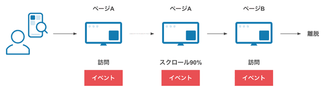 GA4のイベントデータ