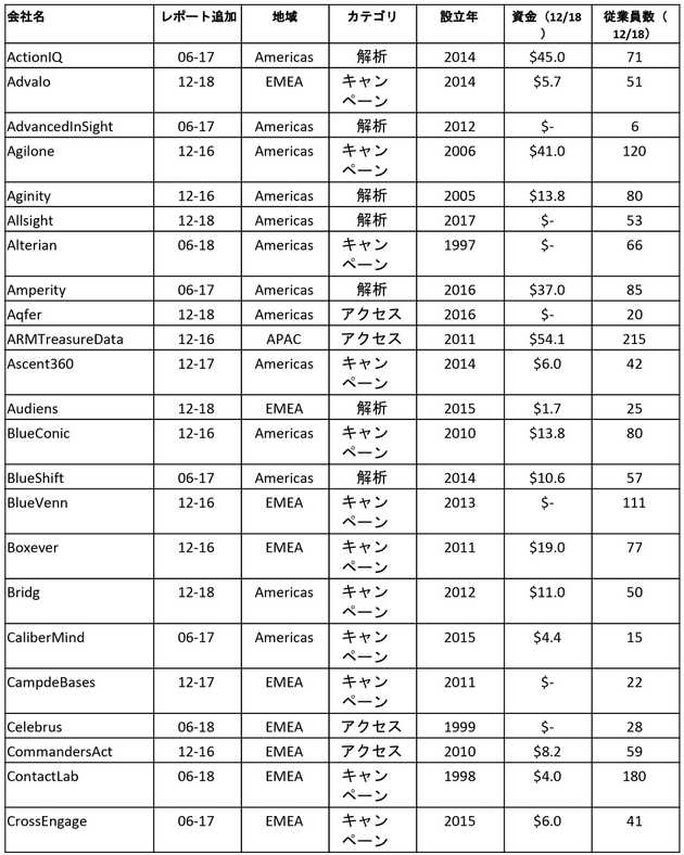 cdpindustry update 201901 19