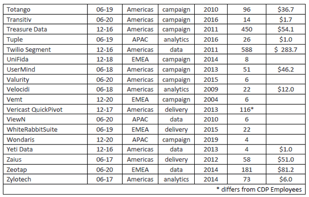 cdpindustry update 202101 20