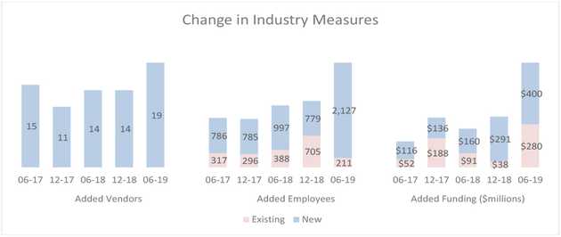 cdpindustry update 201907 02