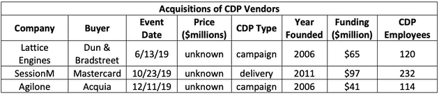 cdpindustry update 202001 02 04