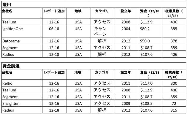 cdpindustry update 201901 18