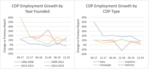 cdpindustry update 202001 01 10