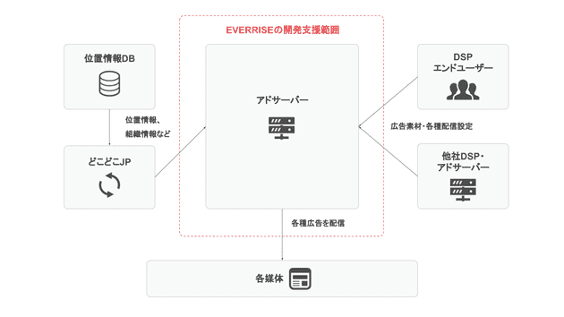 case geolocation technology 02