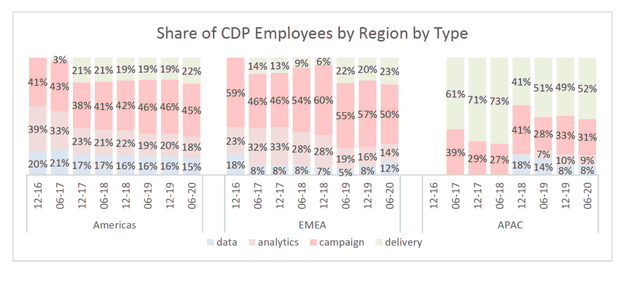 cdpindustry update 202007 11