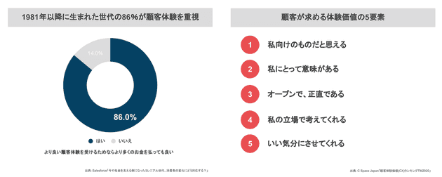 tv data utilization 04